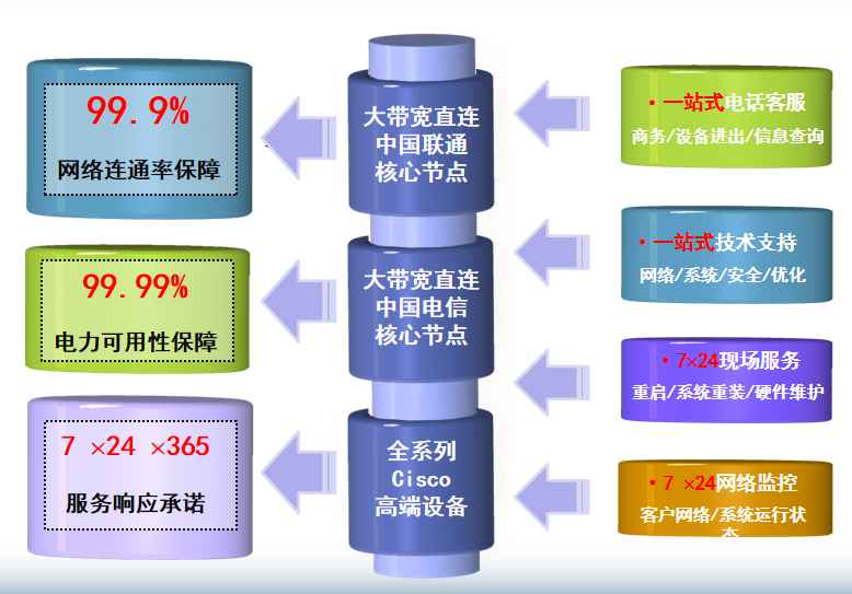 杞县机房网络